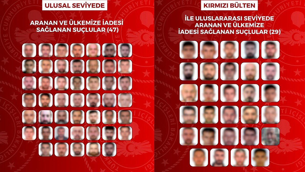 8 ülkeden Türkiye'ye iade: 29'u kırmızı bültenle aranan 76 şahıs yakalandı